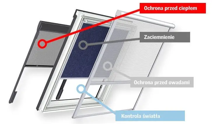 moskitiery rolowane dachowe 5