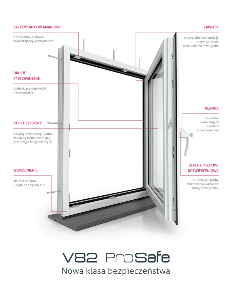 okna v82 prosafe okno elementy