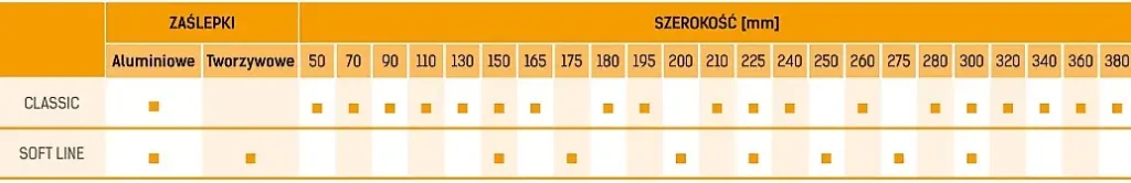 parametry parapetow softline classic